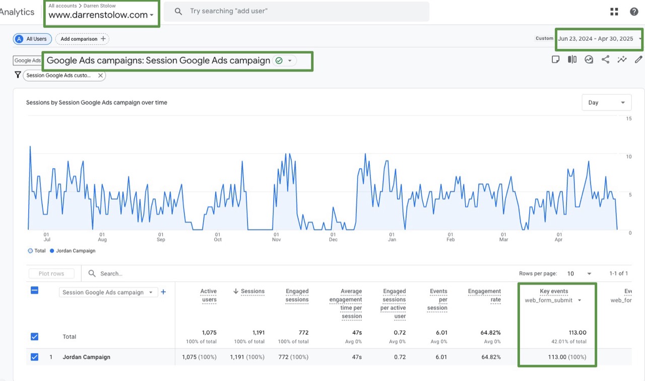 Dr. Darren Stolow tracking analytics