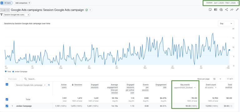 Still Standing Therapy tracking analytics